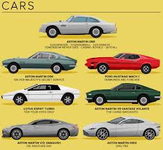 A Visual History Of James Bond The Villains The Women The Cars And The Gadgets James Bond Cars James Bond Theme Bond Cars