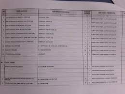 Pada awal bulan februari 2017 saat menerima rekening koran dari bank aa akuntan pt surla profit melihat. 20 Contoh Soal Skb Penata Laporan Keuangan Contoh Soal Terbaru