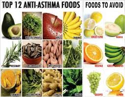 Top Anti Asthma Foods Avoid Healthy Fitness Eating Clean Fit Clean Eating Healthy Fitness Food