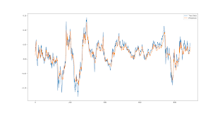 All data used and code are available in this github repository. Introduction To Lstm Stock Market Forecast Develop Paper
