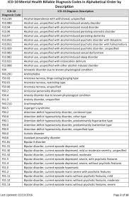 Mentally healthy individuals tend to have better medical health, productivity, and social relationships. Icd 10 Mental Health Billable Diagnosis Codes In Alphabetical Order By Description Pdf Free Download