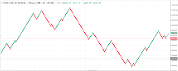 cryptocurrency technical indicators renko charts icodog