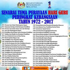 Lagu tema hari kebangsaan & hari malaysia 2015. Facebook