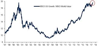 Speculative Frenzy Tech Stocks Havent Done This Since The