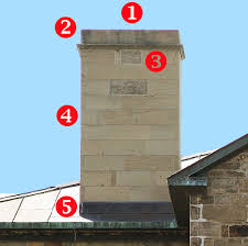 Maybe you would like to learn more about one of these? Prevent Chimney Leaks The Blog At Fireplacemall