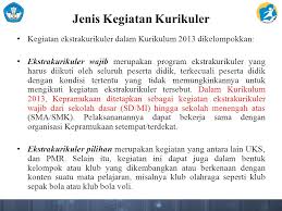 Buku panduan pendidikan kepramukaan kurikulum 2013. Kepramukaan Matrikulasi Ktsp Ppdb Implementasi Kurikulum Ppt Download