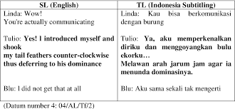 Afrikaans albanian arabic bengali chinese croatian czech danish dutch english finnish french german greek hindi hungarian icelandic indonesian italian japanese korean latin malay malayalam marathi nepali. Pdf Verbal Humor In The Rio Animated Film And Its Translation In The Indonesian Subtitling Semantic Scholar