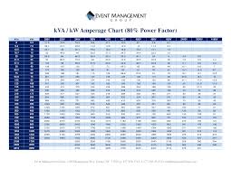 Kva To Amps Conversion Chart In 2019 Chart Amp Conversation