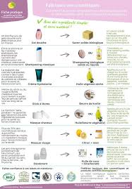 Ecco 30 Composizioni Natalizie Fai Da Te Da Cui Prendere Spunto Belle Semplici E Ottime Da Regalare Con Tutorial Adette Produit Menager Consommons Sainement Produits De Beaute Faits Maison