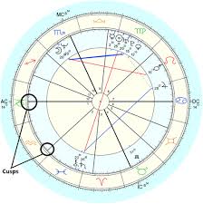 Astrology And Numerology Study Find Houses Ruler