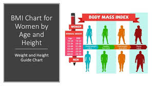 Pin On Bmi Chart For Women By Age