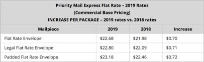 Usps Postage Rate Increase Starts January 27 2019 E