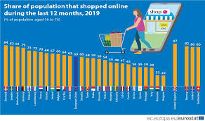 Puteţi să vă postaţi profilul, să căutaţi, să expediaţi şi să primiţi mesaje în mod gratuit, serviciile don't ever send money to someone you meet online! Cum Ne A GÄsit Pandemia PuÈini Romani CumpÄrau De Pe Net PuÈine Firme Vindeau Online Eurostat