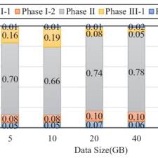 It's about what you habit curr. Pdf Rp Dbscan A Superfast Parallel Dbscan Algorithm Based On Random Partitioning