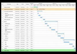 Project Monthly Status Report Template Unique Interior Design Project How To Create An In In 2020 Gantt Chart Templates Interior Design Basics Interior Design Projects