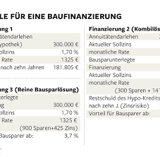 Bhw bausparkasse ag is a private building society (de: Niedrigzins Vom Bausparvertrag Profitiert Nur Die Bank Welt