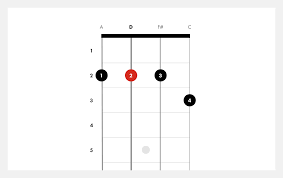 G+7, g7♯5, g7+5, g aug7. How To Play D7 Ukulele Chords Fender Play