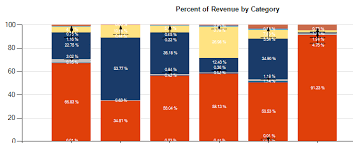 percentages as labels for stacked bar charts sql server