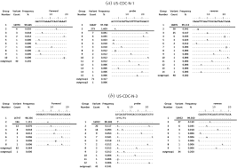 Presence Of Mismatches Between Diagnostic Pcr Assays And Coronavirus Sars Cov 2 Genome Royal Society Open Science