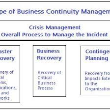 It's more comprehensive than a disaster recovery plan and contains contingencies for business processes, assets, human resources, and business partners. Pdf Supply Chain Risk Management Resilience And Business Continuity