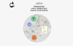 We did not find results for: Presentasi Proposal Karya Tulis Ilmiah By Karina Hermansyah