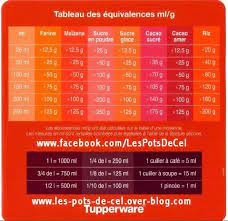 Les Cuillers Mesures Equivalences Ml Et Grammes Les Pots De Cel
