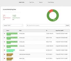 12 Best Web Application Firewalls Wafs Cloud Based