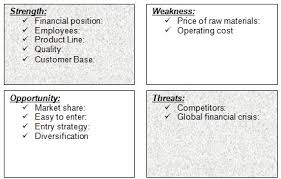 The general rule is that the more negative forces are affecting that market the harder it is to do business in it. Marketing Plan Of Private Country Club 1395 Words Report Example
