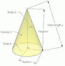 Determining The Diameter Of The Bottom Scanned By A