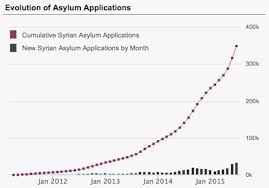 The Syrian Refugee Crisis In 4 Maps And Charts Vox