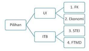 Check spelling or type a new query. Ptn Yang Tidak Mau Dinomorduakan Adakah Ulil Albab Rabbani S Blog