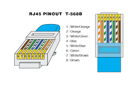 Rj45 wiring pinout for crossover and straight through lan ethernet network cables. Ethernet Rj45 Connector Pinout Diagram Warehouse Cables