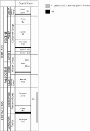 Generalized Stratigraphic Column For South Texas From
