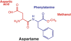 Potential Carcinogenic Risks Of Aspartame Springerlink