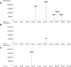 The capsule machine, filling 00 capsules the easy way.looking to buy a capsule machine ? Phthalates And Heavy Metals As Endocrine Disruptors In Food A Study On Pre Packed Coffee Products Sciencedirect