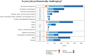 It mostly boils down to how you treat the responses. Analysing Categorical Survey Data Select Statistical Consultants