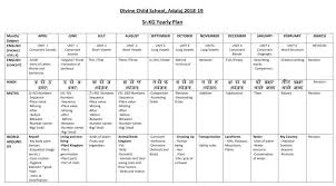 Cbse Senior Kg Syllabus 2019 2020 Studychacha In 2020 Syllabus Senior Secondary School English Units