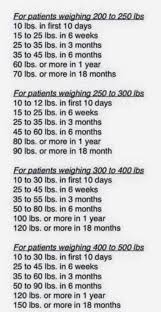 estimated post op weight loss chart