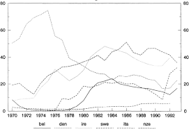You must prove that you are in fact a the trustee managing the assets requires the proof. The Role Of Foreign Currency Debt In Public Debt Management In Imf Working Papers Volume 1995 Issue 021 1995