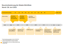 Entwicklungstabelle beller beller by on. Https Www G Ba De Downloads 40 268 4568 2015 06 18 2015 08 20 2016 05 19 2016 07 07 Kinder Rl Neustrukturierung Neufassung Konsolidiert Zd Pdf