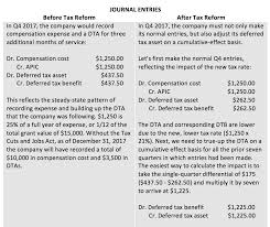 The Latest On Tax Reform And Equity Compensation Equity Methods
