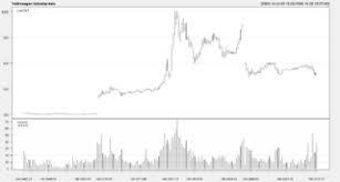 If you thought that the market's latest short was the first of its kind, you're. Short Squeeze Wikiwand