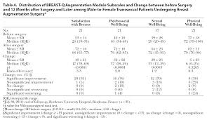 71 Factual Types Of Breasts Chart