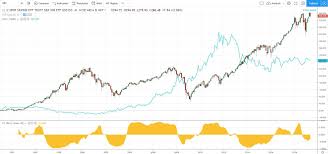 Contra Market Definition And Examples