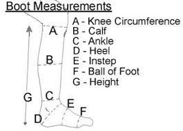 Fitting Konigs Boots