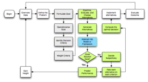 Planning A Sales Campaign Customerthink