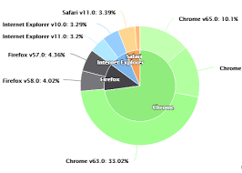 Pie Chart With Multiple Category Issue 2592 C3js C3
