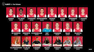 Speelsters wedstrijden en uitslagen team nieuws. Dijkstra En Akkerman Verlengen Selectie Ajax Vrouwen Rond