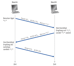 Jan 06, 2016 · field name description type versions; Ablauf Rn