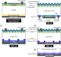 Enhancement of solar cell efficiency through laser assisted ...